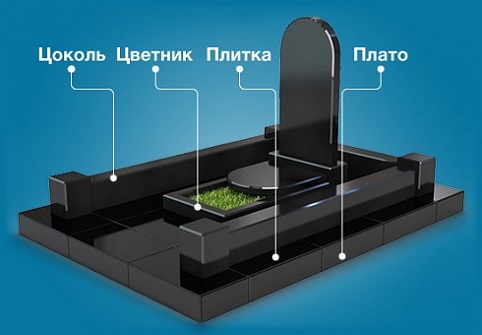 Эскиз памятника с описанием всех элементов